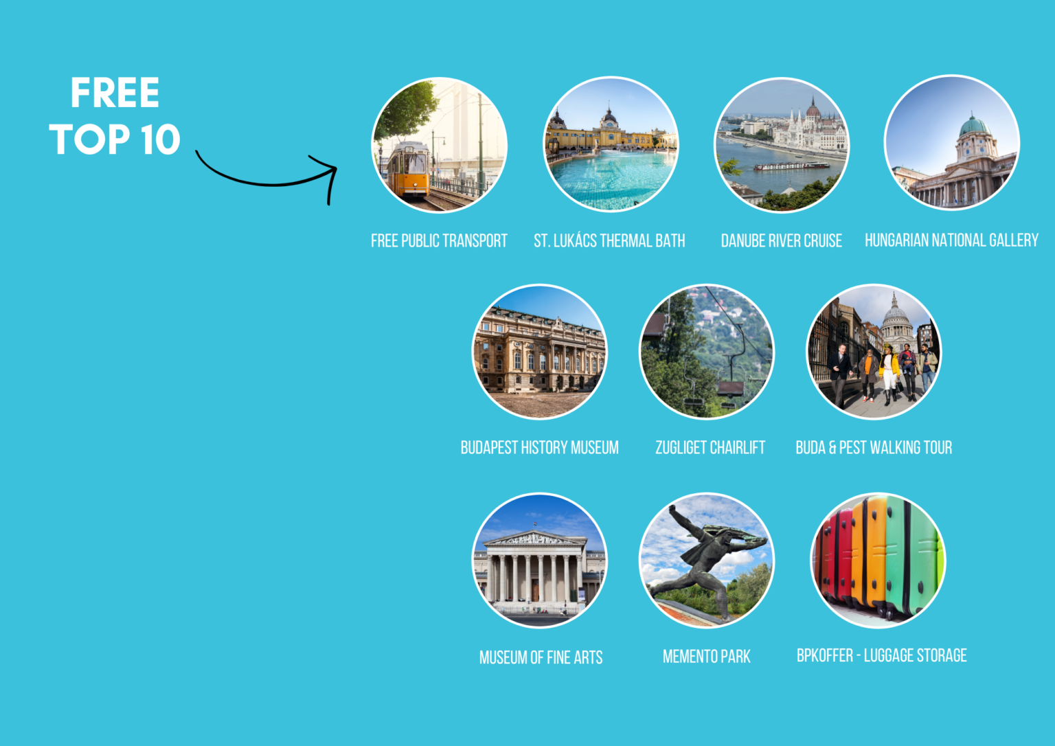 Included Attractions in Budapest Card Free tickets and discounts!