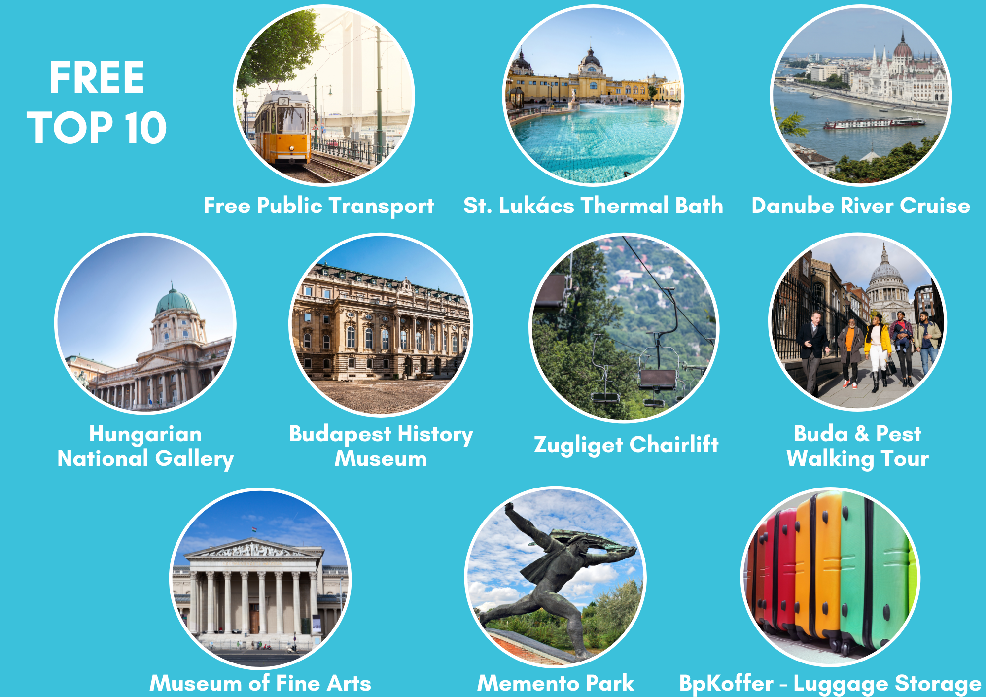 Mobil Included Attractions Budapest Card_HU